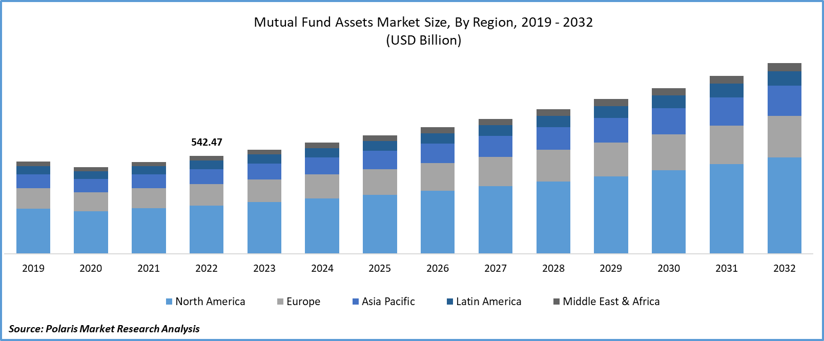 Mutual Fund Assets Market Size